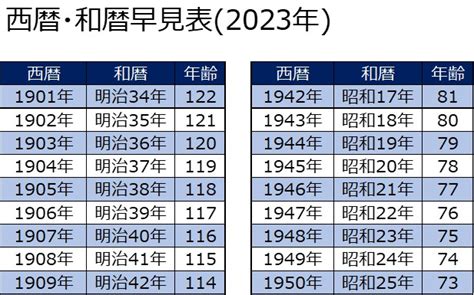 今年2023|西暦・和暦早見表(2023年)